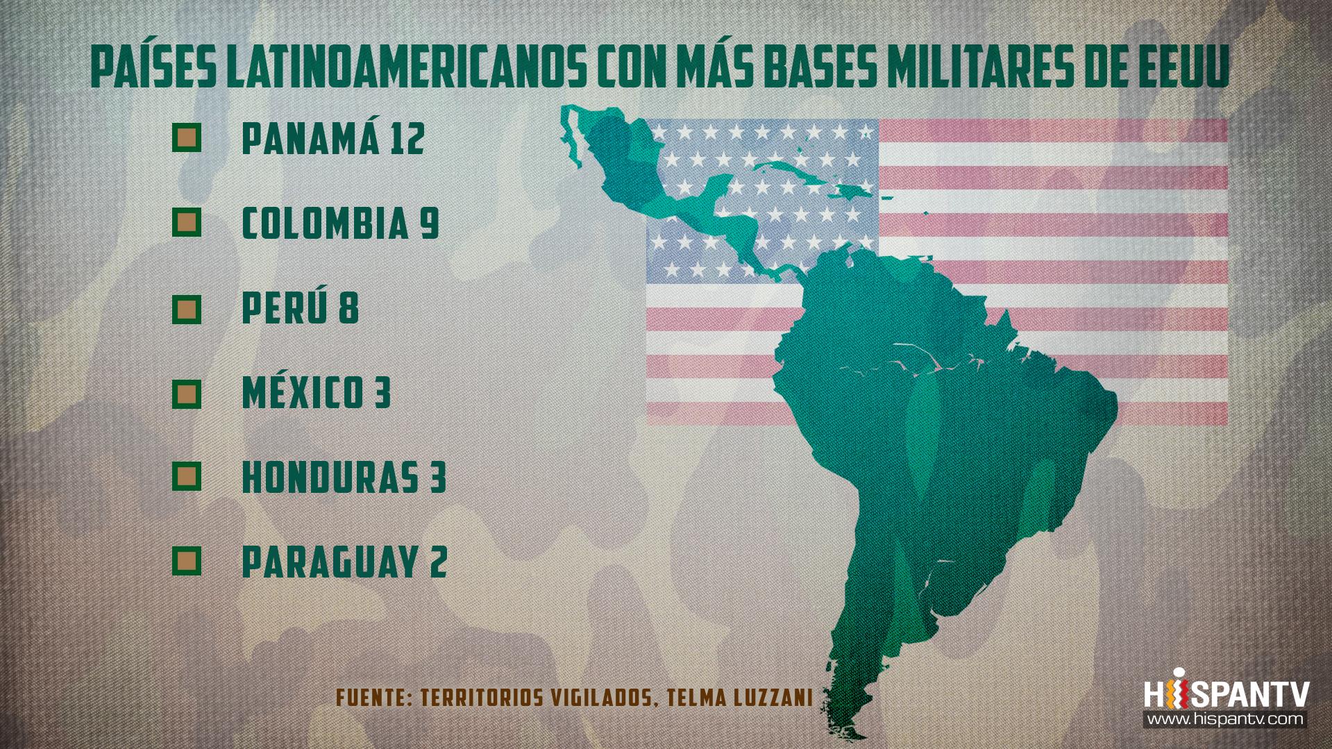 Bases militares de Estados Unidos en América Latina