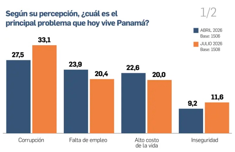 Imagen: La Estrella de Panamá