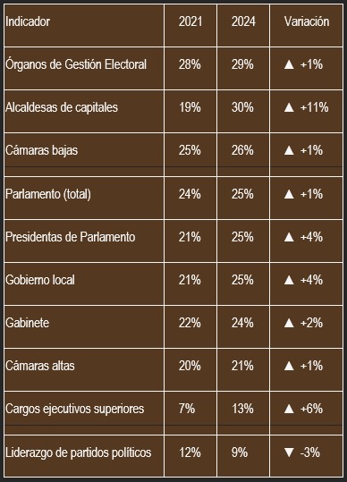 tabla 1