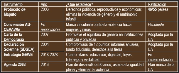 tabla 2