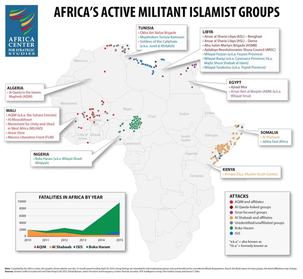 Mapa de grupos militantes islamistas activos en África